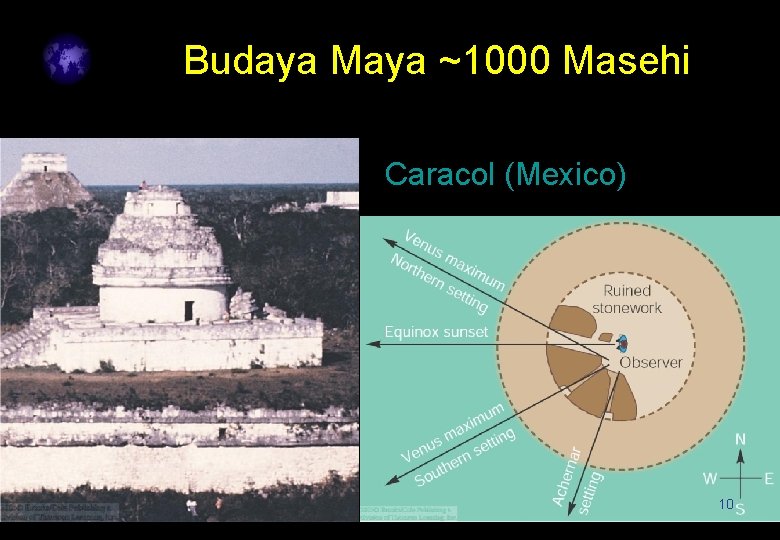 Budaya Maya ~1000 Masehi Caracol (Mexico) 10 