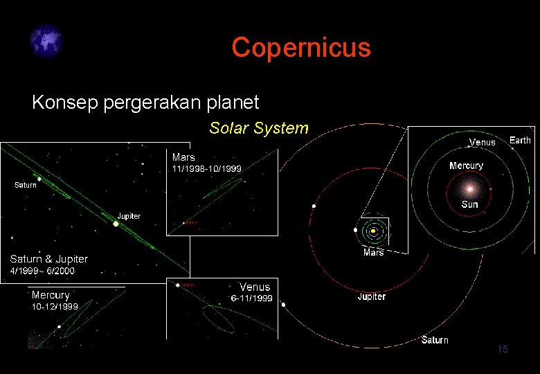 Copernicus Konsep pergerakan planet 15 