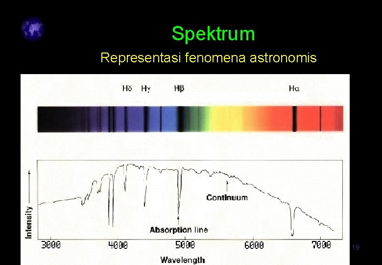 Spektrum Representasi fenomena astronomis 19 