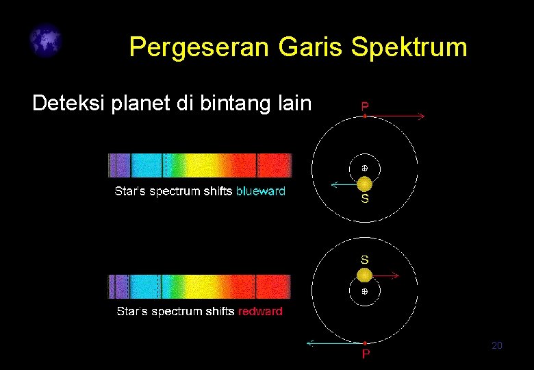 Pergeseran Garis Spektrum Deteksi planet di bintang lain 20 
