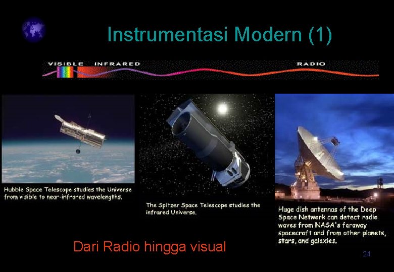 Instrumentasi Modern (1) Dari Radio hingga visual 24 