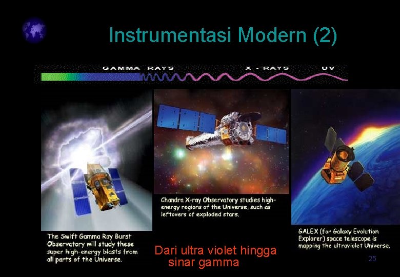 Instrumentasi Modern (2) Dari ultra violet hingga sinar gamma 25 