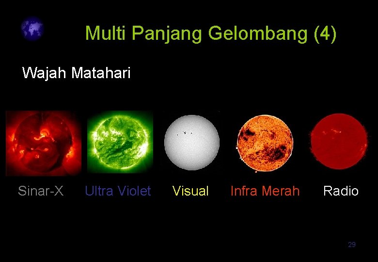 Multi Panjang Gelombang (4) Wajah Matahari Sinar-X Ultra Violet Visual Infra Merah Radio 29