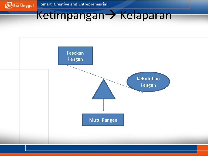 Ketimpangan Kelaparan Pasokan Pangan Kebutuhan Pangan Mutu Pangan Ketimpangan Kelaparan Pasokan Pangan Kebutuhan Pangan Mutu Pangan