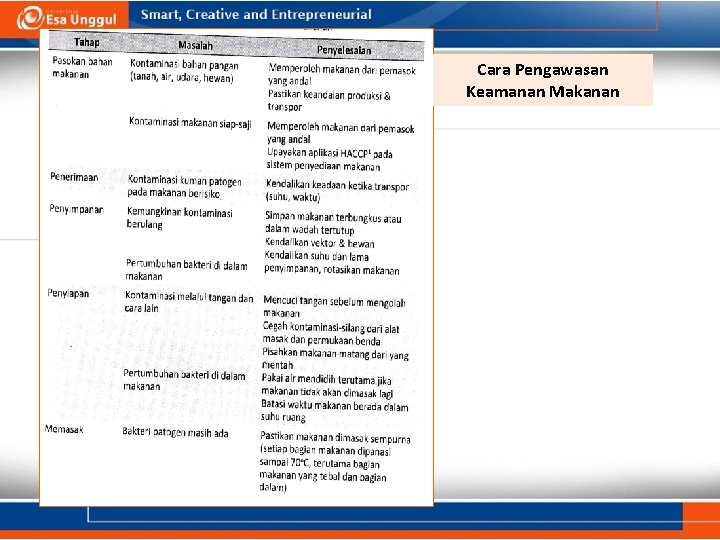 Cara Pengawasan Keamanan Makanan Cara Pengawasan Keamanan Makanan