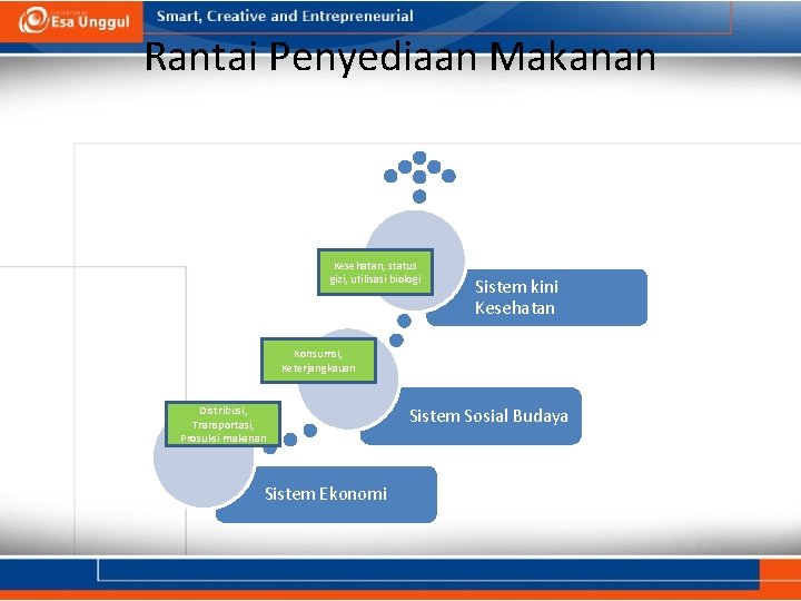 Rantai Penyediaan Makanan Kesehatan, status gizi, utilisasi biologi Sistem kini Kesehatan Konsumsi, Keterjangkauan Distribusi, Rantai Penyediaan Makanan Kesehatan, status gizi, utilisasi biologi Sistem kini Kesehatan Konsumsi, Keterjangkauan Distribusi,