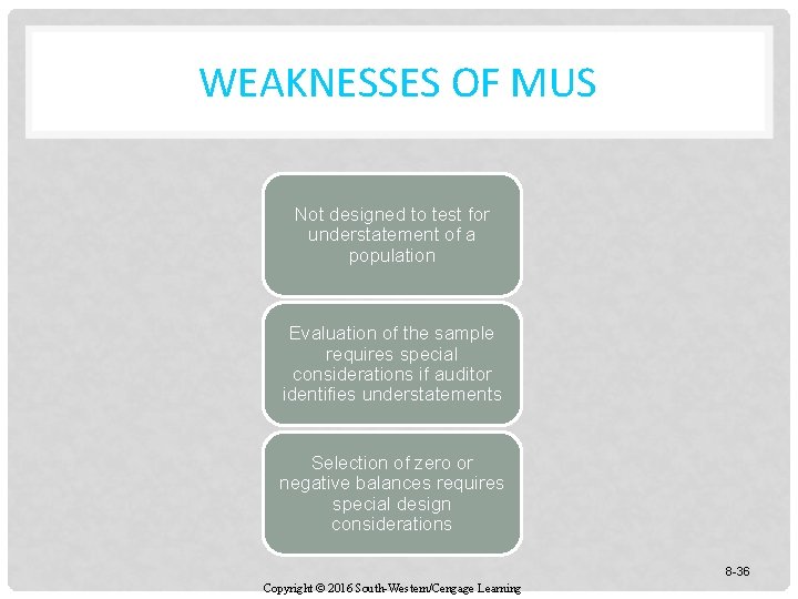 WEAKNESSES OF MUS Not designed to test for understatement of a population Evaluation of