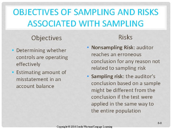 OBJECTIVES OF SAMPLING AND RISKS ASSOCIATED WITH SAMPLING Risks Objectives • Determining whether controls