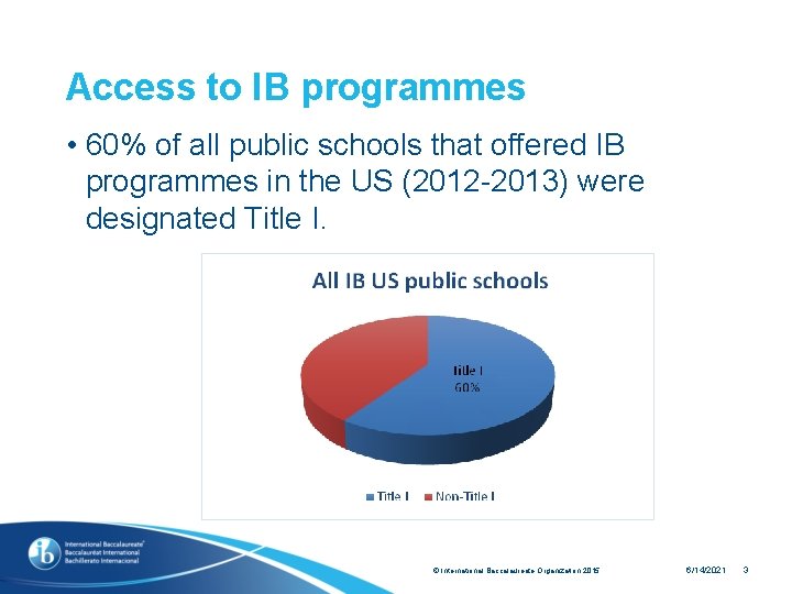 Access to IB programmes • 60% of all public schools that offered IB programmes