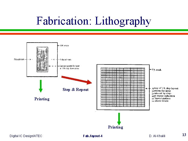 Fabrication: Lithography Step & Repeat Printing Digital IC Design/ATEC Fab. /layout-4 D. Al-Khalili 13