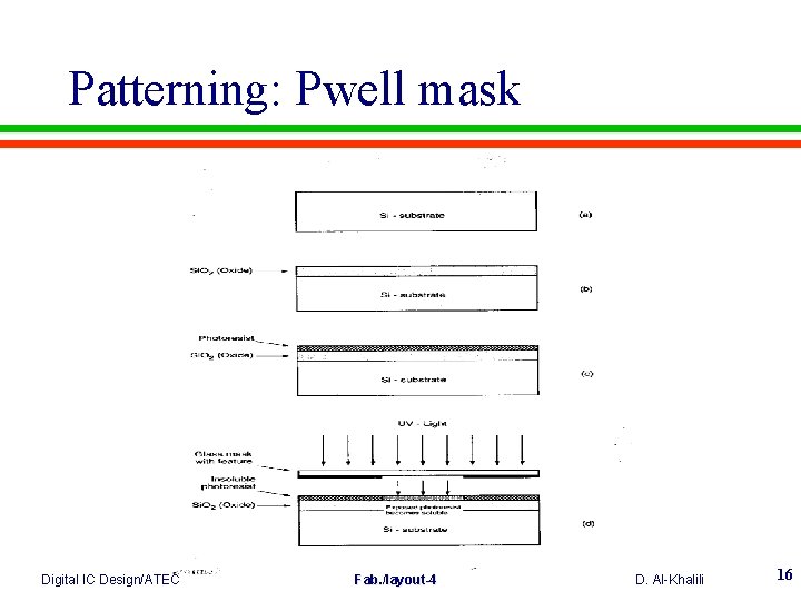 Patterning: Pwell mask Digital IC Design/ATEC Fab. /layout-4 D. Al-Khalili 16 