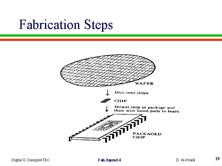 Fabrication Steps Digital IC Design/ATEC Fab. /layout-4 D. Al-Khalili 19 