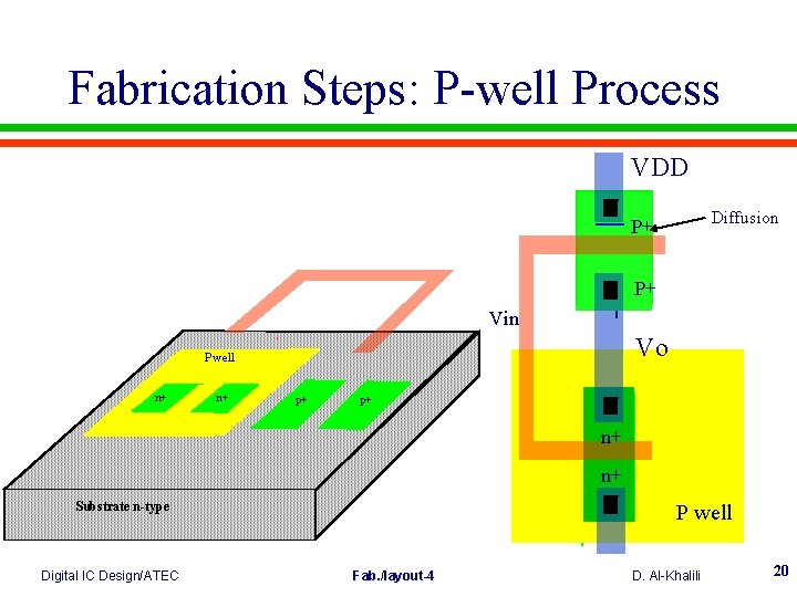 Fabrication Steps: P-well Process VDD Diffusion P+ P+ Vin Vo P well n+ n+