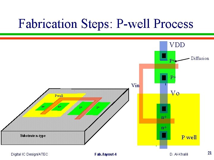 Fabrication Steps: P-well Process VDD Diffusion P+ P+ Vin Vo P well n+ n+
