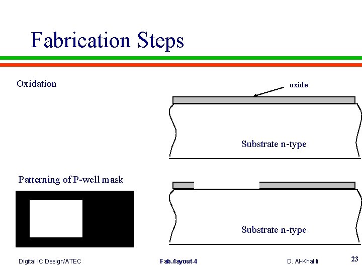 Fabrication Steps Oxidation oxide Substrate n-type Patterning of P-well mask Substrate n-type Digital IC