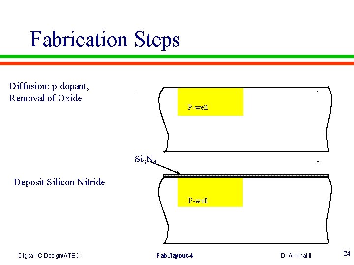 Fabrication Steps Diffusion: p dopant, Removal of Oxide P-well Si 3 N 4 Deposit