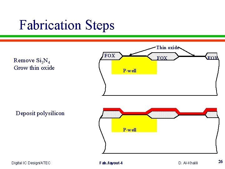 Fabrication Steps Thin oxide Remove Si 3 N 4 Grow thin oxide FOX FOX