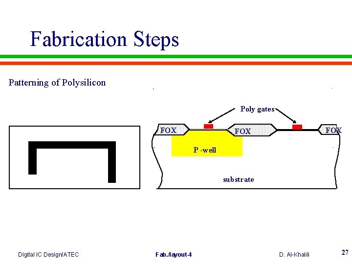 Fabrication Steps Patterning of Polysilicon Poly gates FOX FOX P -well substrate Digital IC