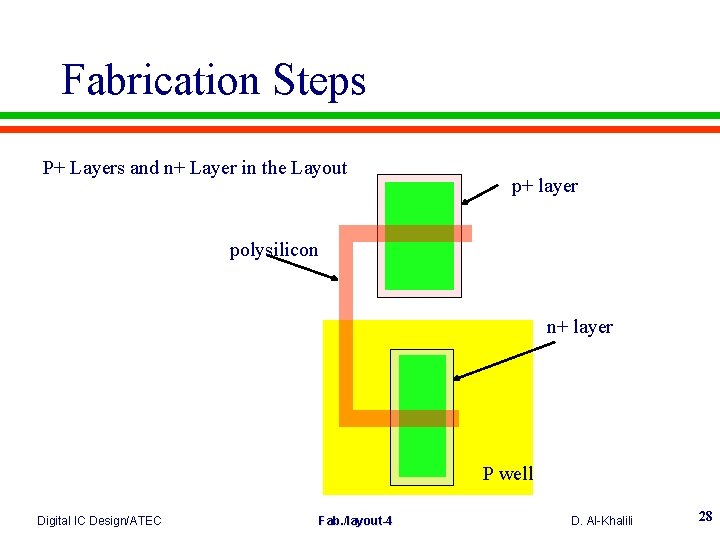 Fabrication Steps P+ Layers and n+ Layer in the Layout p+ layer polysilicon n+