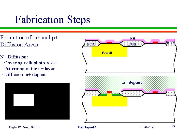Fabrication Steps Formation of n+ and p+ Diffusion Areas: PR FOX FOX P-well N+