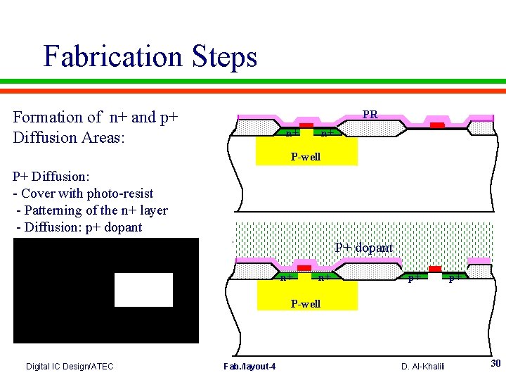 Fabrication Steps Formation of n+ and p+ Diffusion Areas: PR n+ n+ P-well P+