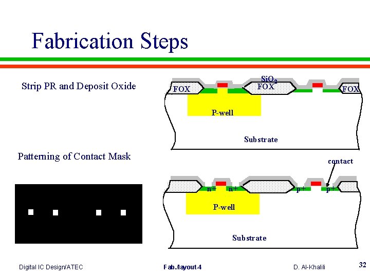 Fabrication Steps Strip PR and Deposit Oxide Si. O 2 FOX FOX P-well Substrate
