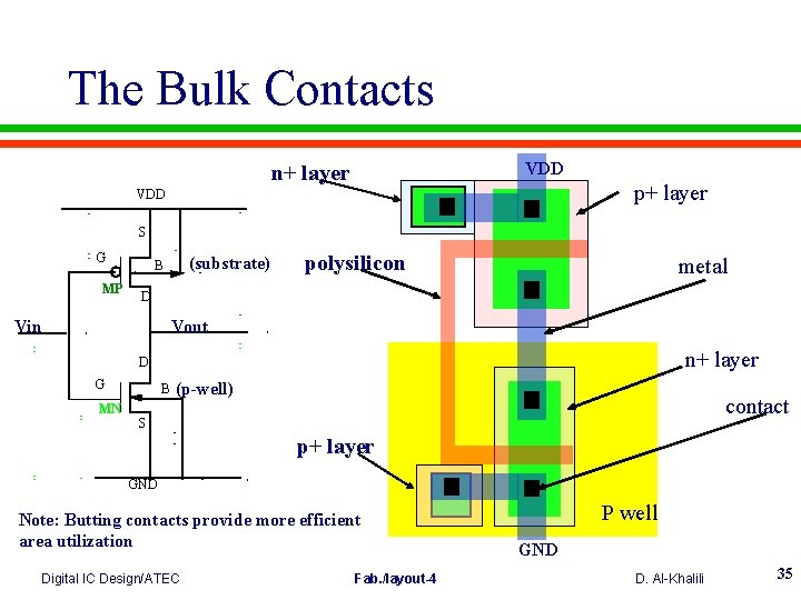 The Bulk Contacts VDD n+ layer p+ layer VDD S G MP (substrate) B