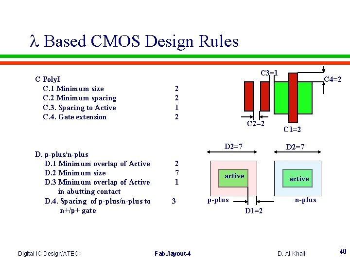  Based CMOS Design Rules C Poly. I C. 1 Minimum size C. 2