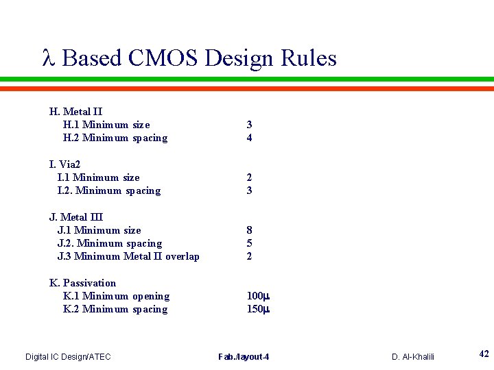  Based CMOS Design Rules H. Metal II H. 1 Minimum size H. 2