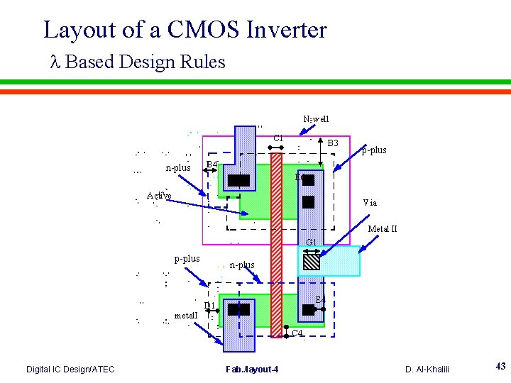 Layout of a CMOS Inverter Based Design Rules N-well C 1 n-plus B 3