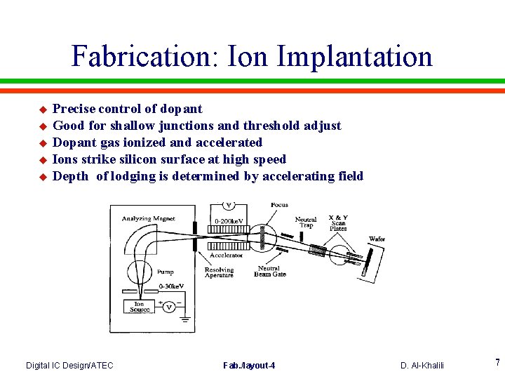 Fabrication: Ion Implantation Precise control of dopant u Good for shallow junctions and threshold