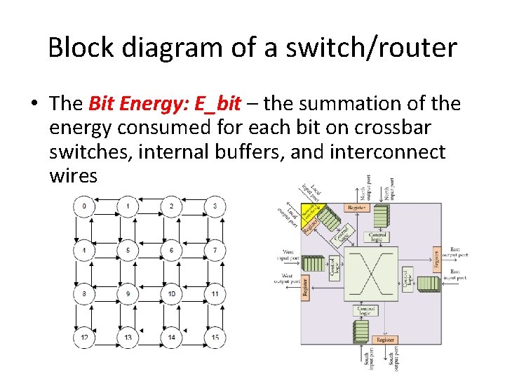 Block diagram of a switch/router • The Bit Energy: E_bit – the summation of