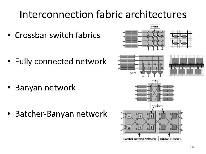 Interconnection fabric architectures • Crossbar switch fabrics • Fully connected network • Banyan network