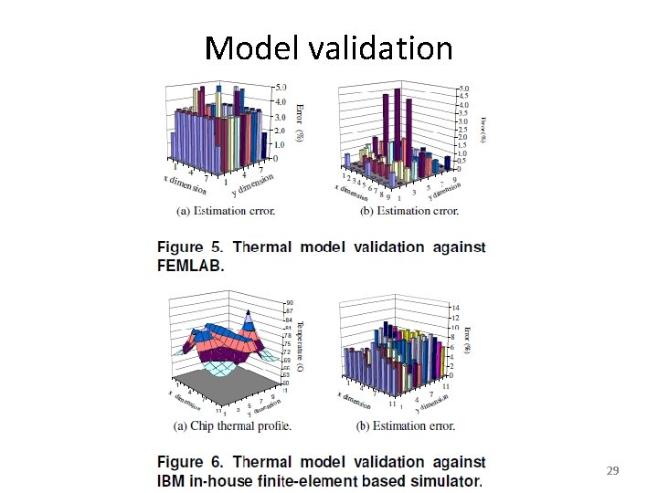 Model validation 29 