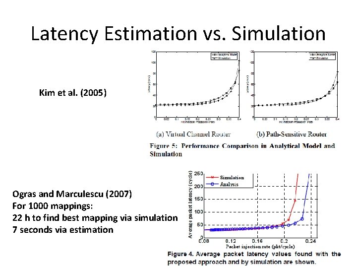 Latency Estimation vs. Simulation Kim et al. (2005) Ogras and Marculescu (2007) For 1000