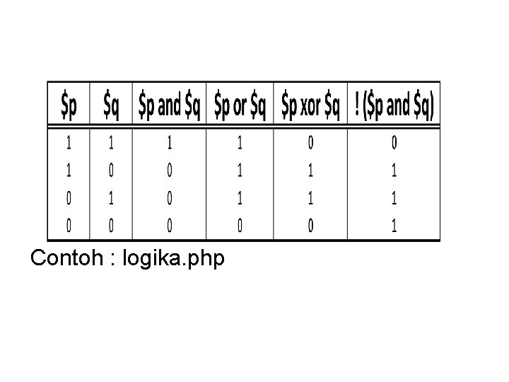 Contoh : logika. php 