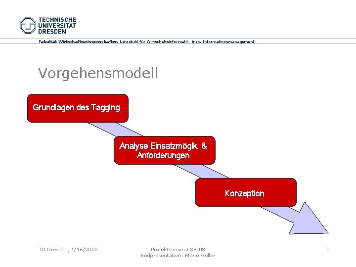 Fakultät Wirtschaftswissenschaften Lehrstuhl für Wirtschaftsinformatik insb. Informationsmanagement Vorgehensmodell Grundlagen des Tagging Analyse Einsatzmöglk. &