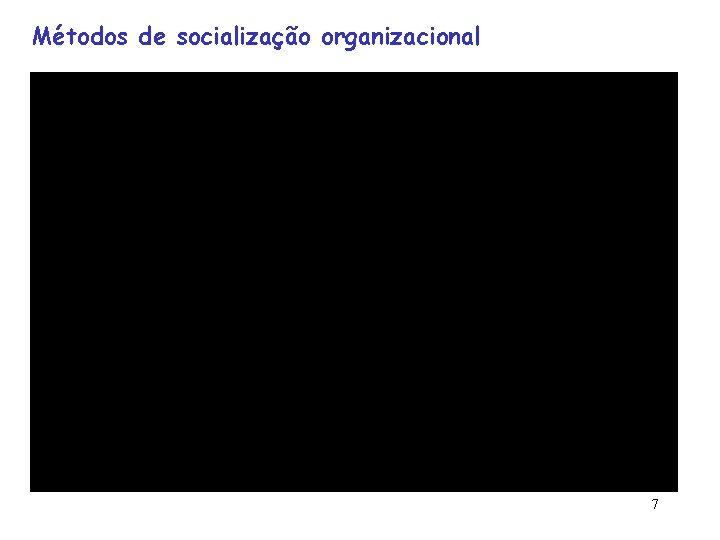 Métodos de socialização organizacional 7 