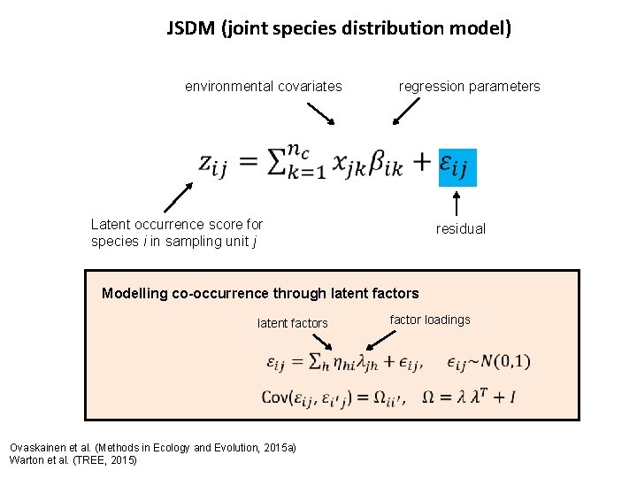 JSDM (joint species distribution model) environmental covariates regression parameters Latent occurrence score for species
