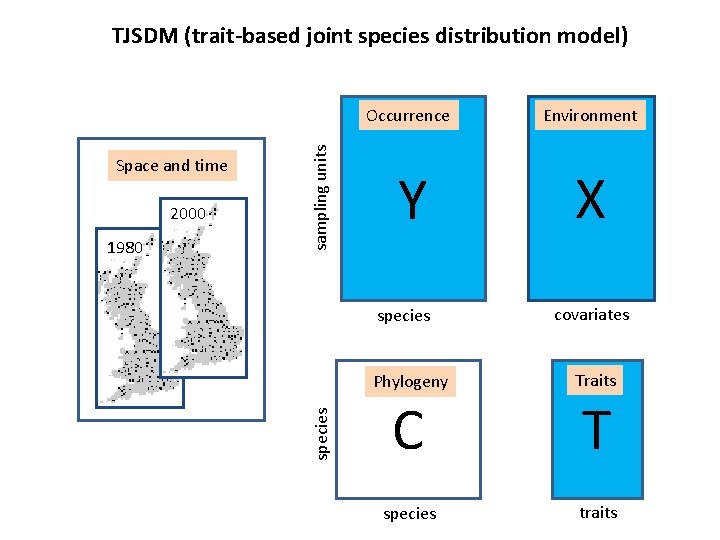2000 1980 Occurrence Environment Y X species Space and time sampling units TJSDM (trait-based