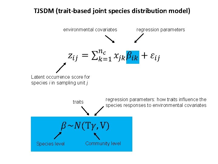 TJSDM (trait-based joint species distribution model) environmental covariates regression parameters Latent occurrence score for