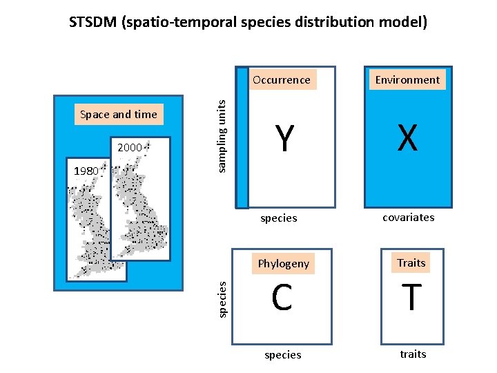 2000 1980 Occurrence Environment Y X species Space and time sampling units STSDM (spatio-temporal