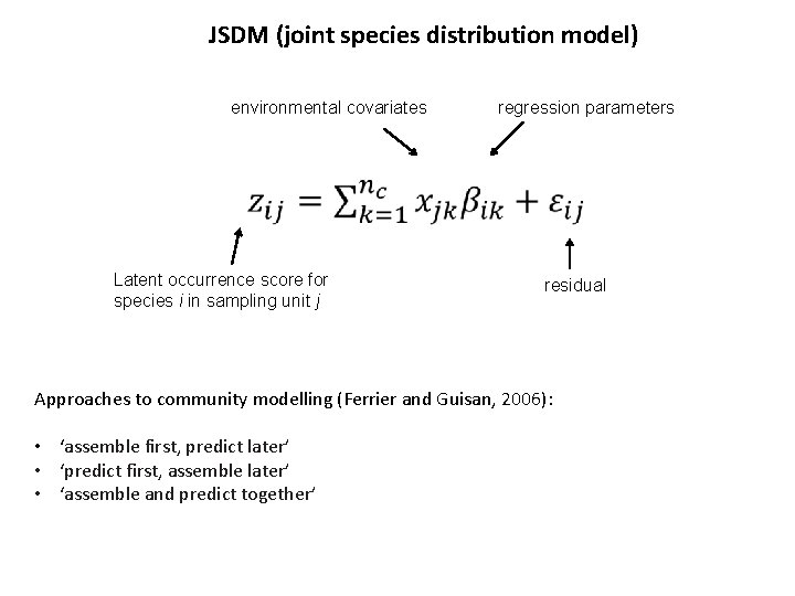 JSDM (joint species distribution model) environmental covariates Latent occurrence score for species i in