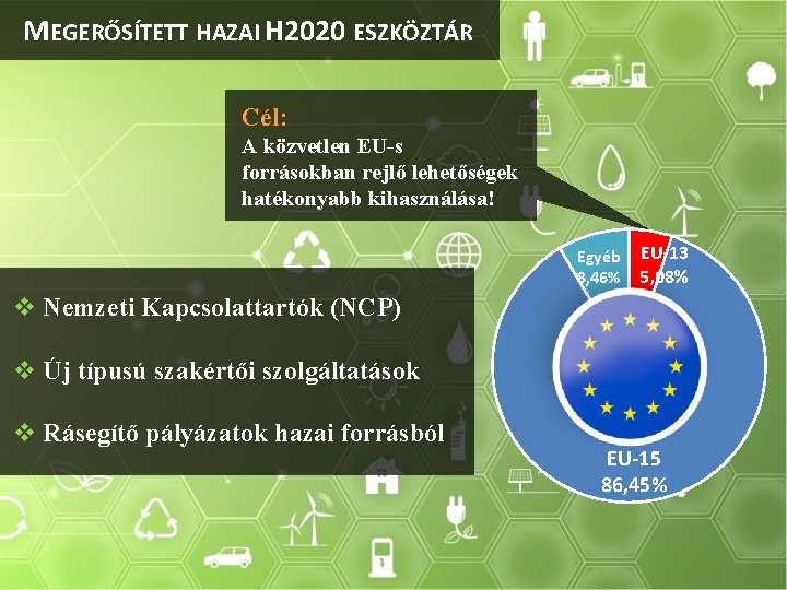 MEGERŐSÍTETT HAZAI H 2020 ESZKÖZTÁR Cél: A közvetlen EU-s forrásokban rejlő lehetőségek hatékonyabb kihasználása!