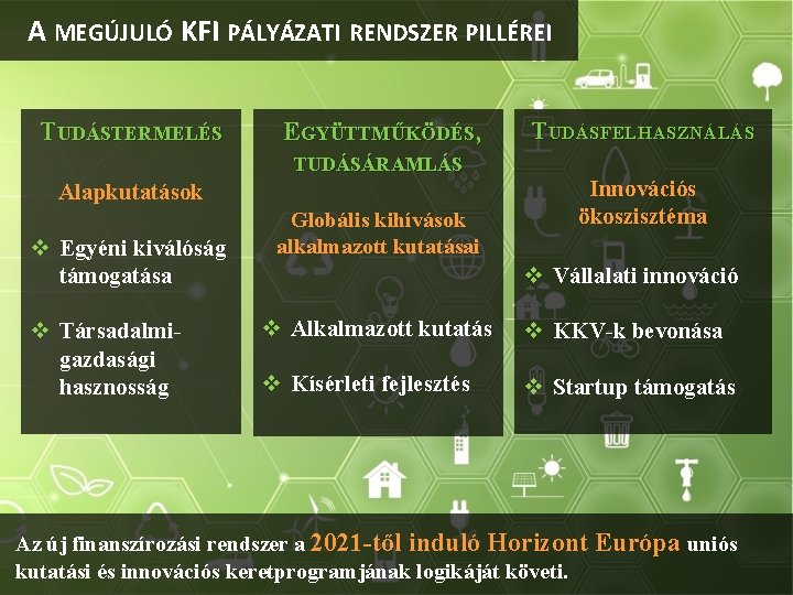 A MEGÚJULÓ KFI PÁLYÁZATI RENDSZER PILLÉREI TUDÁSTERMELÉS EGYÜTTMŰKÖDÉS, TUDÁSÁRAMLÁS Alapkutatások v Egyéni kiválóság támogatása