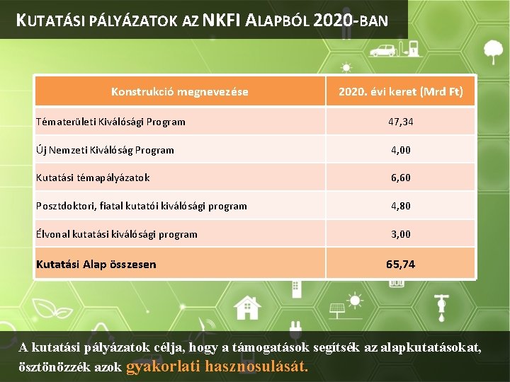 KUTATÁSI PÁLYÁZATOK AZ NKFI ALAPBÓL 2020 -BAN Konstrukció megnevezése 2020. évi keret (Mrd Ft)