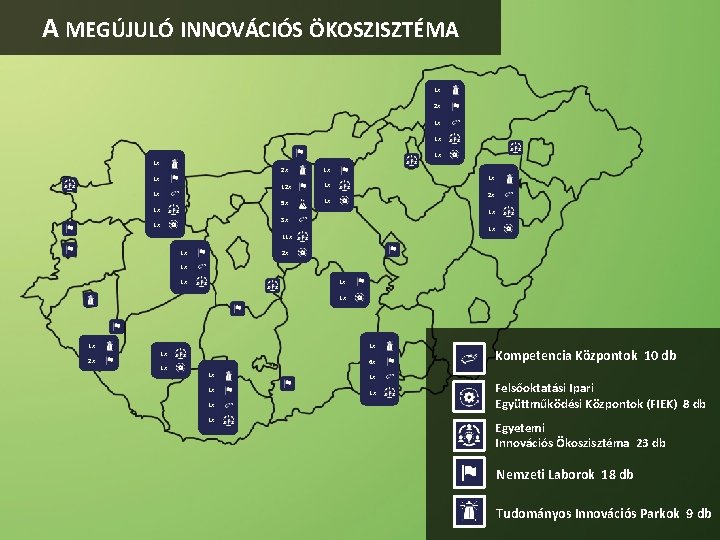 A MEGÚJULÓ INNOVÁCIÓS ÖKOSZISZTÉMA 1 x 2 x 1 x 1 x 2 x