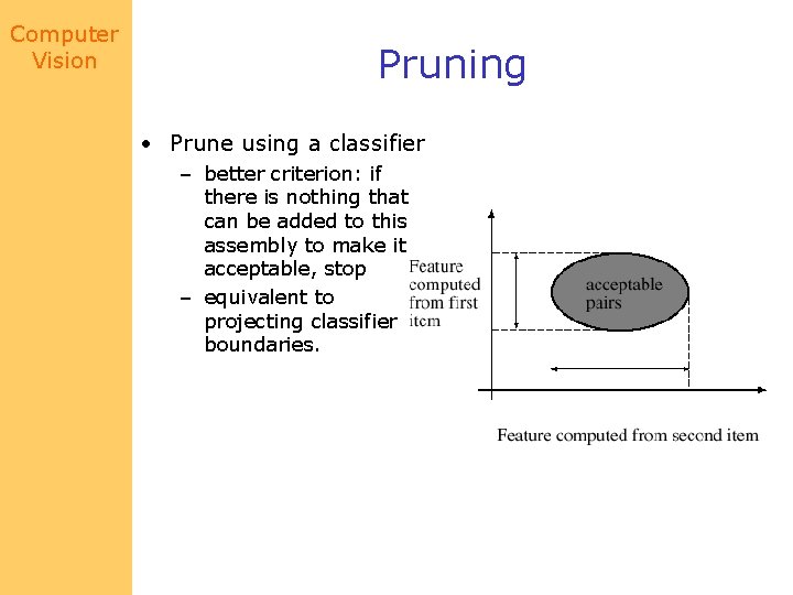 Computer Vision Pruning • Prune using a classifier – better criterion: if there is