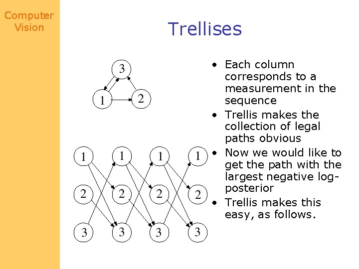Computer Vision Trellises • Each column corresponds to a measurement in the sequence •