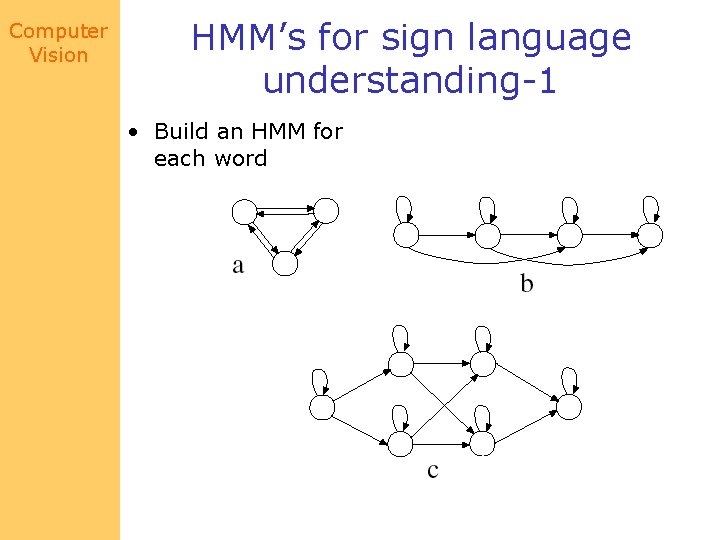 Computer Vision HMM’s for sign language understanding-1 • Build an HMM for each word